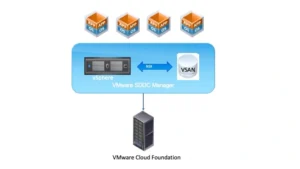 Vmware cloud foundation